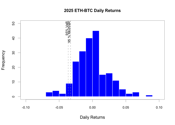 histogram of ETH-BTC returns