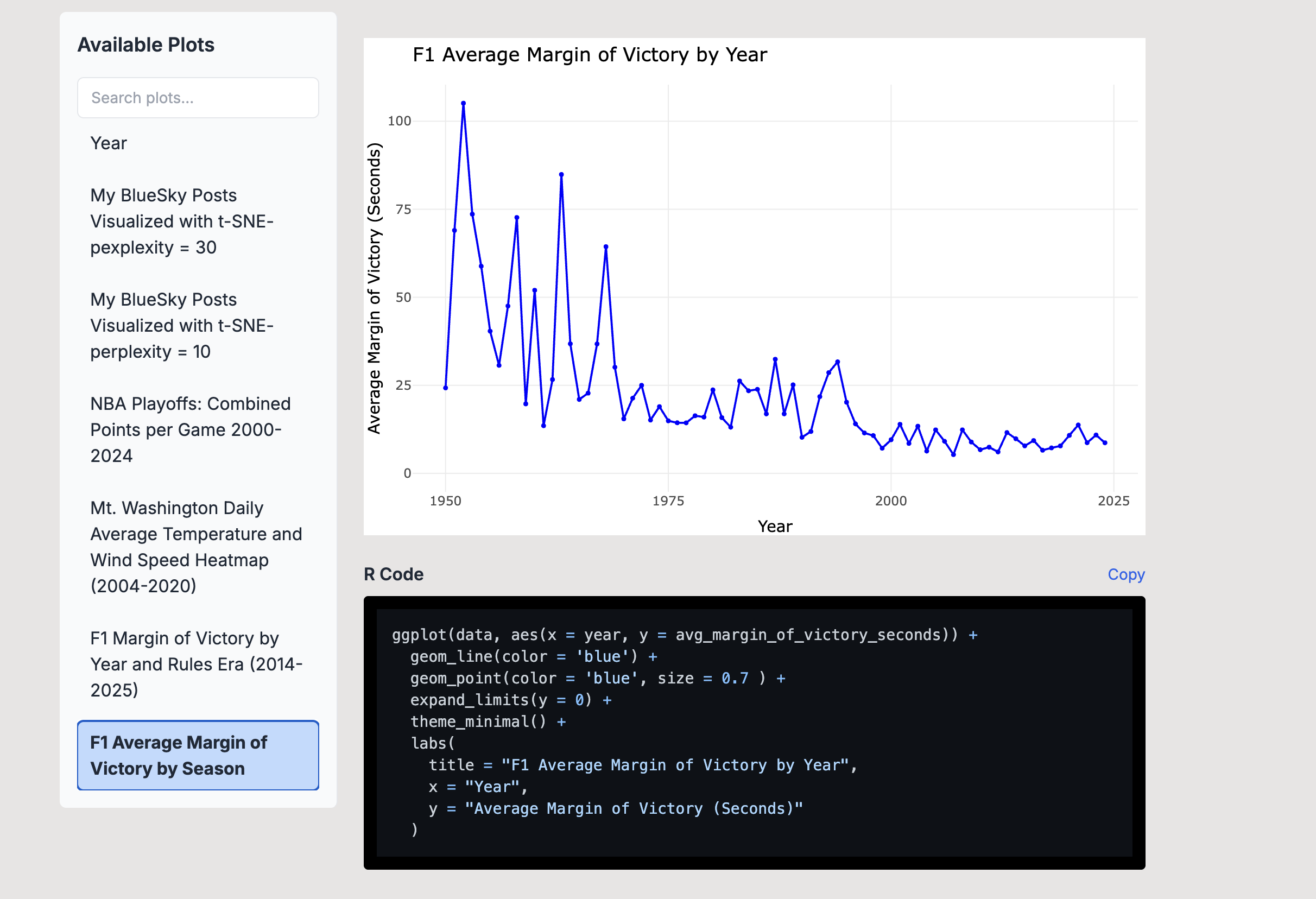 Screenshot of a website UI showing a sidebar that lets users select which chart to view and a chart in the middle of the screen showing that F1 races have gotten closer over time. The user can also search through the list of charts