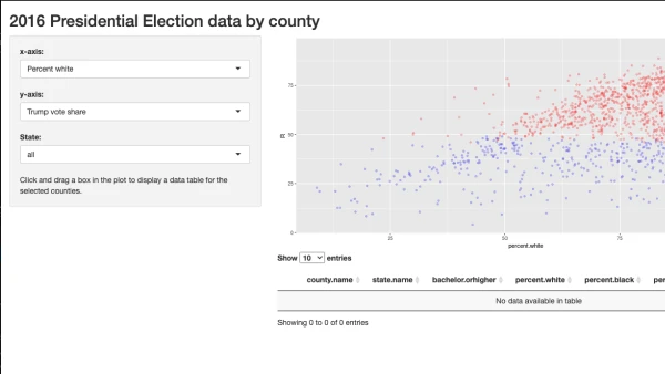 Screenshot of an app UI showing a sidebar that controls which variables are used for a scatter plot in the central part of the screen. The app is titled